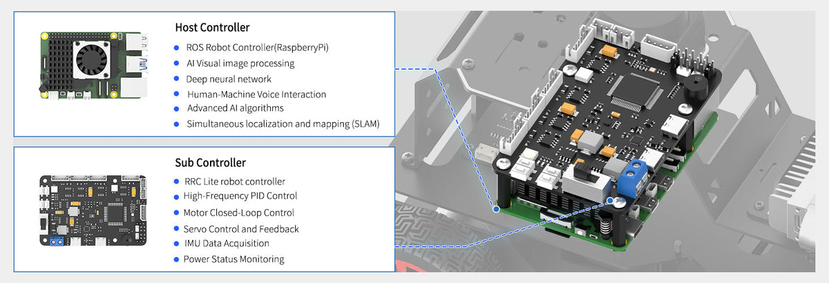 Hiwonder MentorPi A1