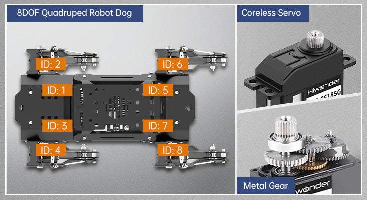 Hiwonder PuppyPi detail