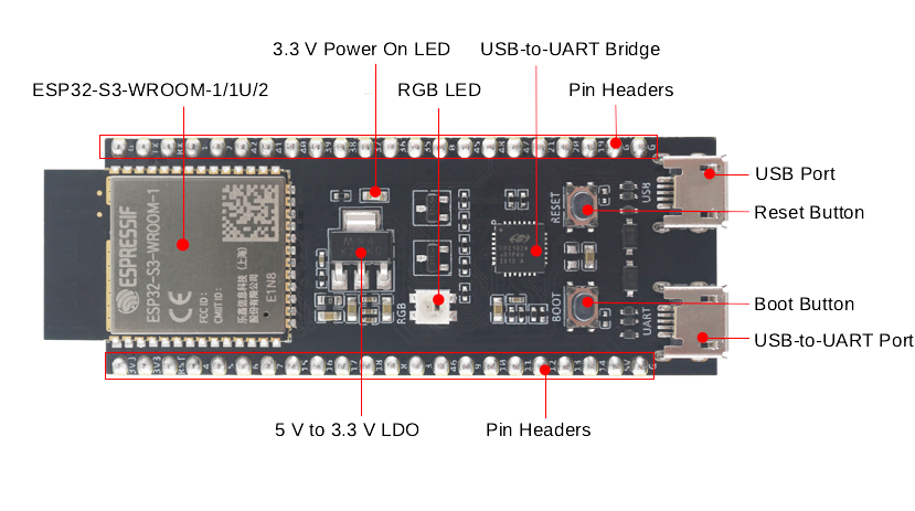Espressif ESP32-S3-DevKitC-1 with labelled components