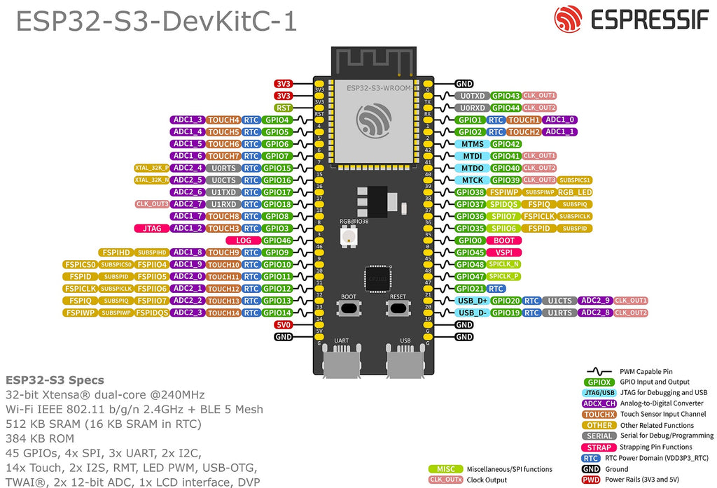 Espressif ESP32-S3-DevKitC-1 pin layout