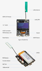 ThinkNode M2 hardware overview