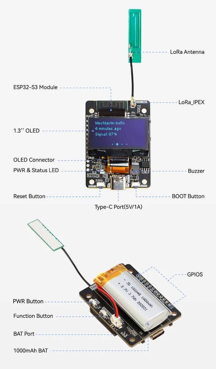 ThinkNode M2 hardware overview
