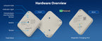 ThinkNode M3 hardware overview