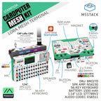M5Stack Cardputer Mesh Kit – image 2