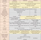 ThinkNode M1, M2 and M5 comparison