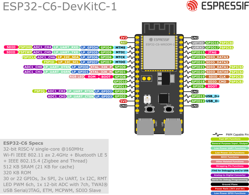 Espressif ESP32-C6-DevKitC-1 pin layout