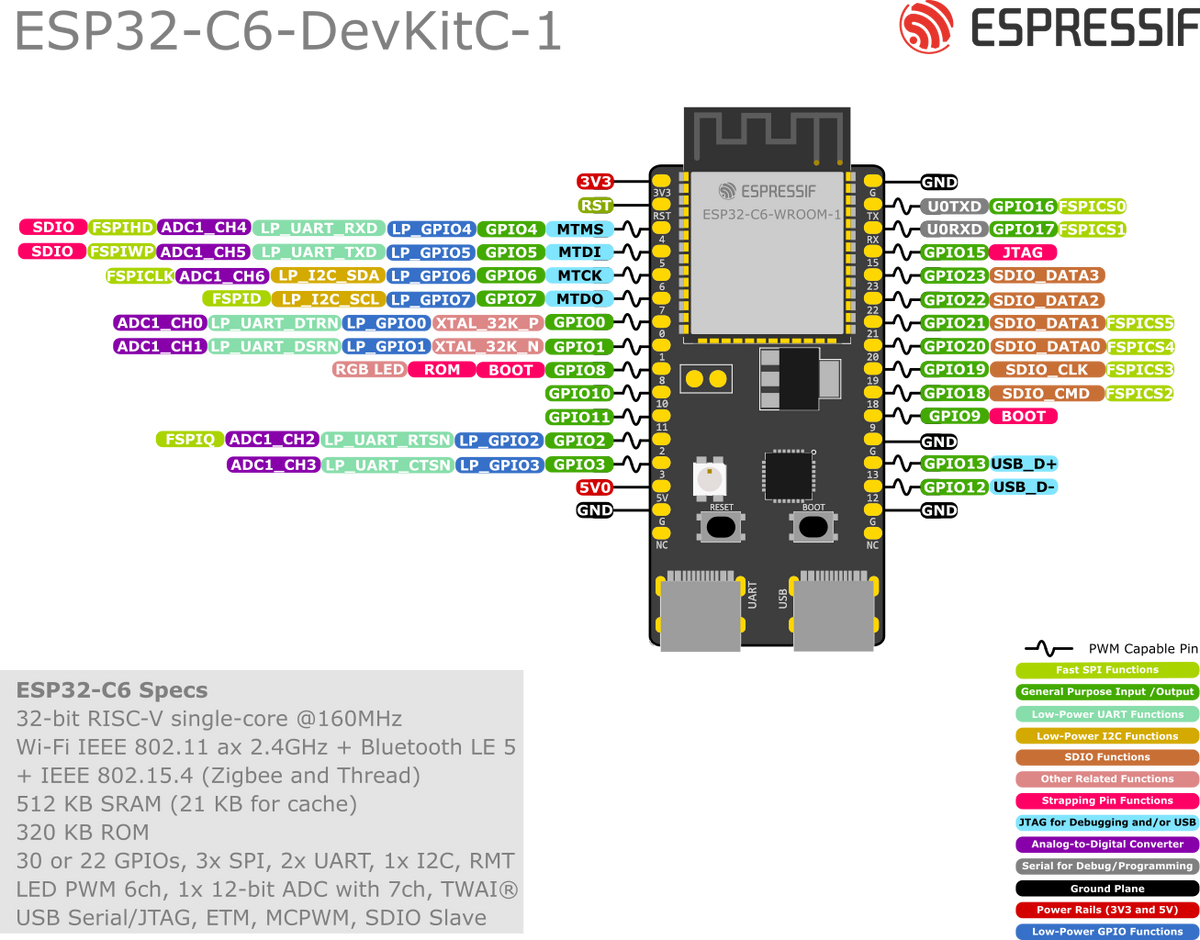 Espressif ESP32-C6-DevKitC-1 pin layout