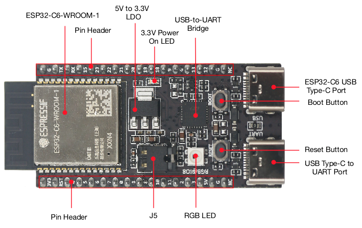 Espressif ESP32-C6-DevKitC-1 with labelled components