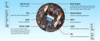 CrowPanel 1.28 inch rotary display hardware overview