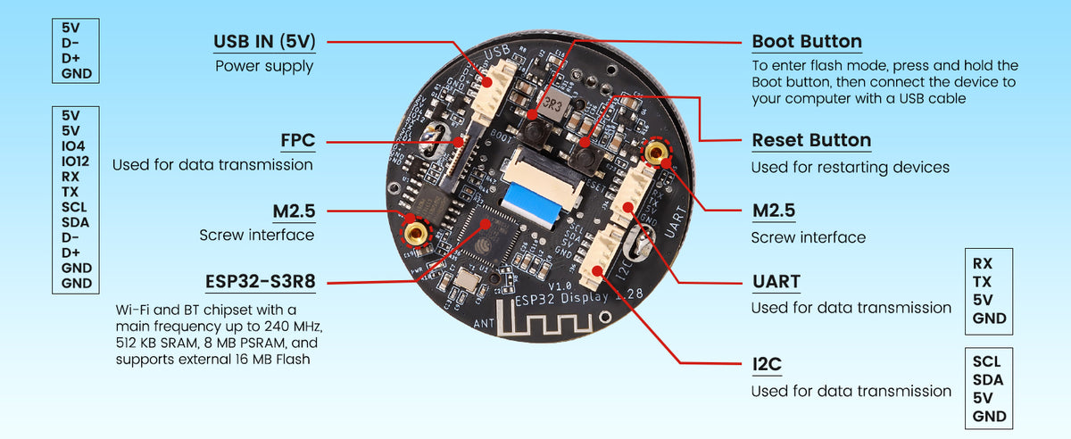 CrowPanel 1.28 inch rotary display hardware overview