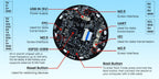 Hardware overview