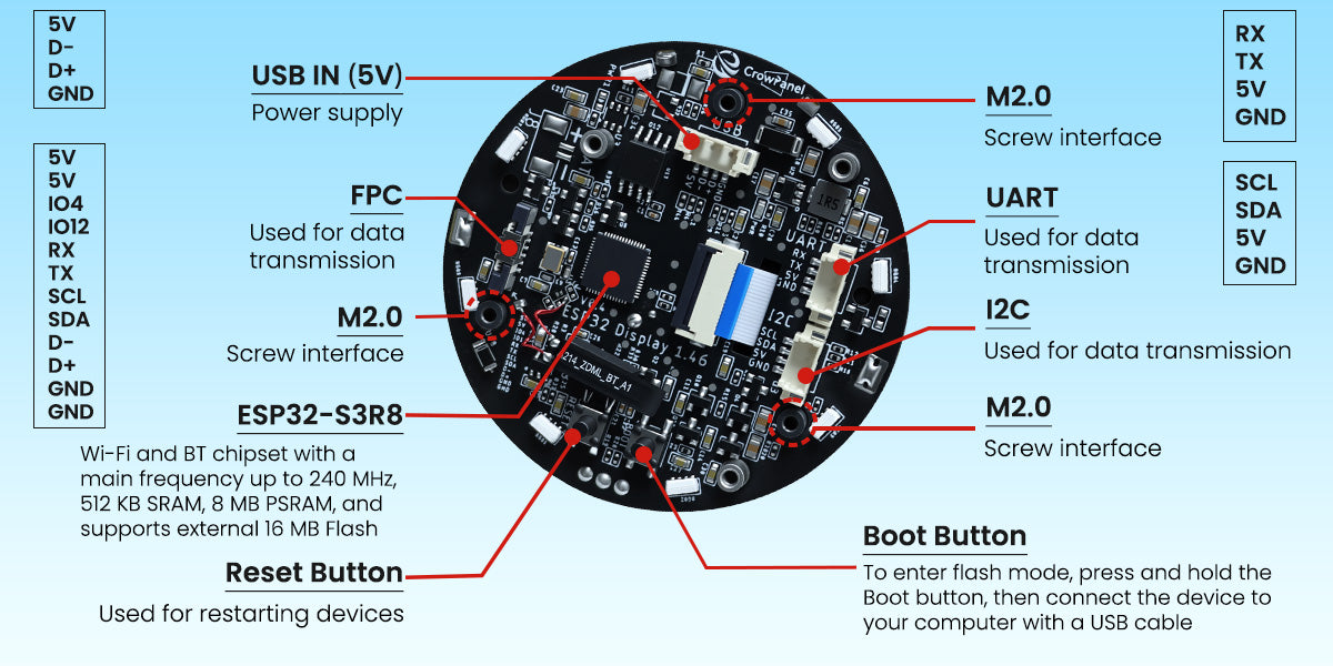 Hardware overview