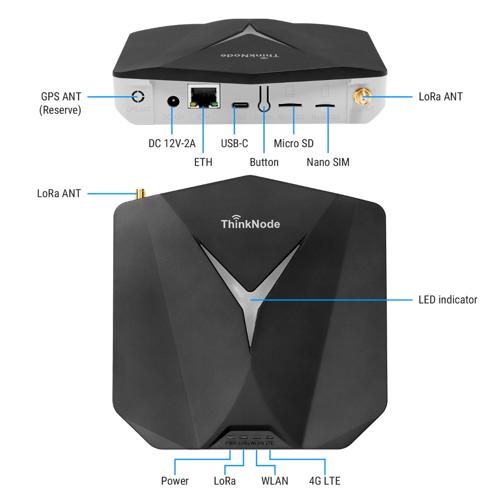 ThinkNode G1 interfaces