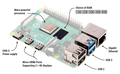 Raspberry Pi 4 Model B, labelled