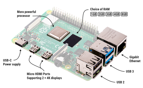 Raspberry Pi 4 Model B, labelled