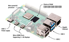 Raspberry Pi 4 Model B with labelled ports and features